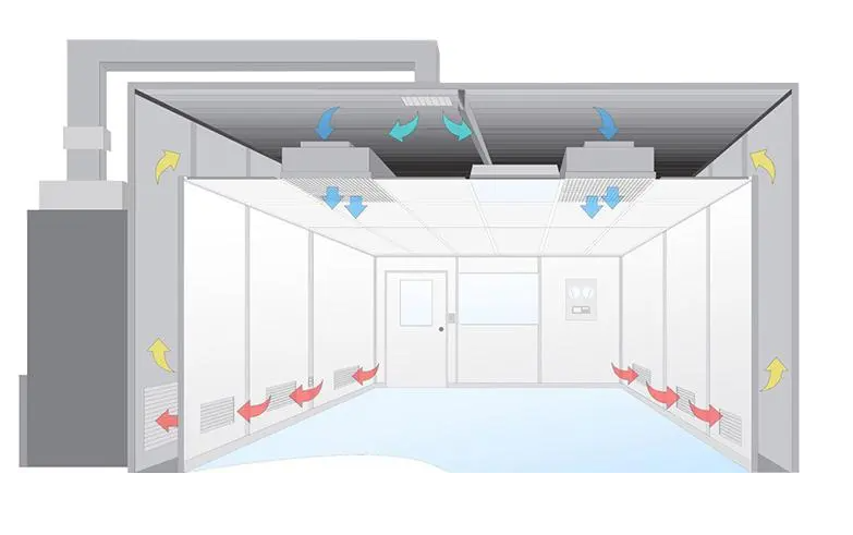 無塵室是什么？無塵室主要應用于哪些范圍?